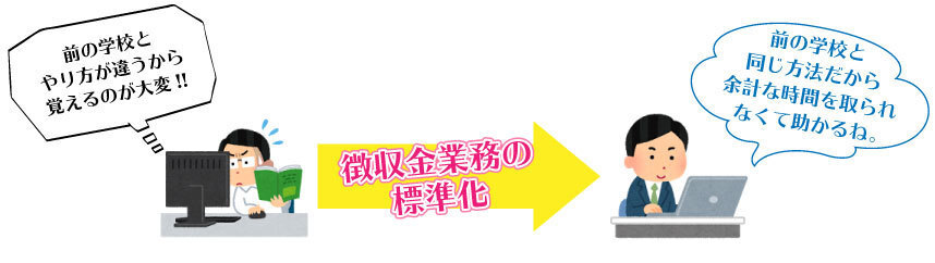 学校徴収金業務の標準化