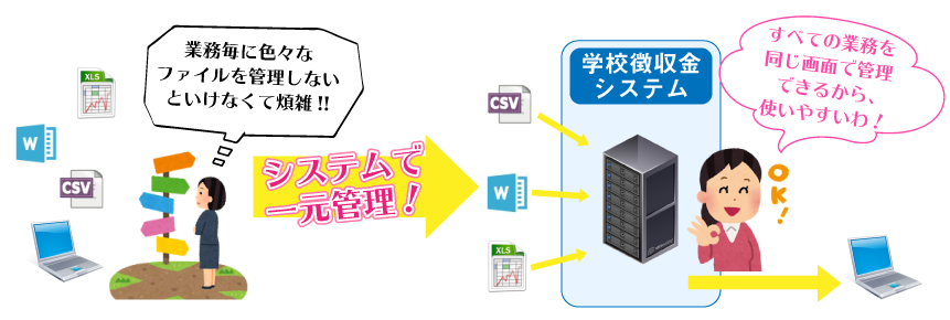 学校徴収金システム　一元化